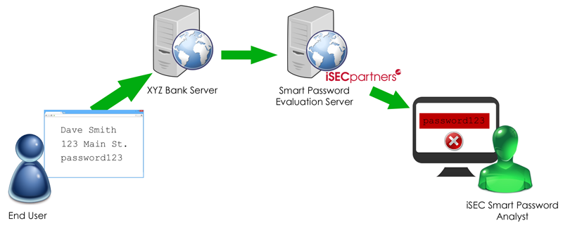 Design Diagram